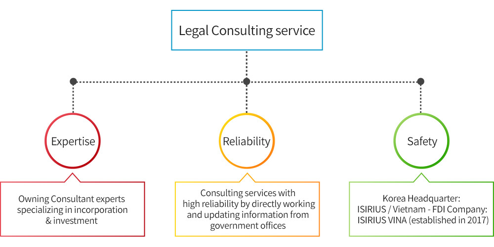 Viet Nam Legal Consulting/Visa