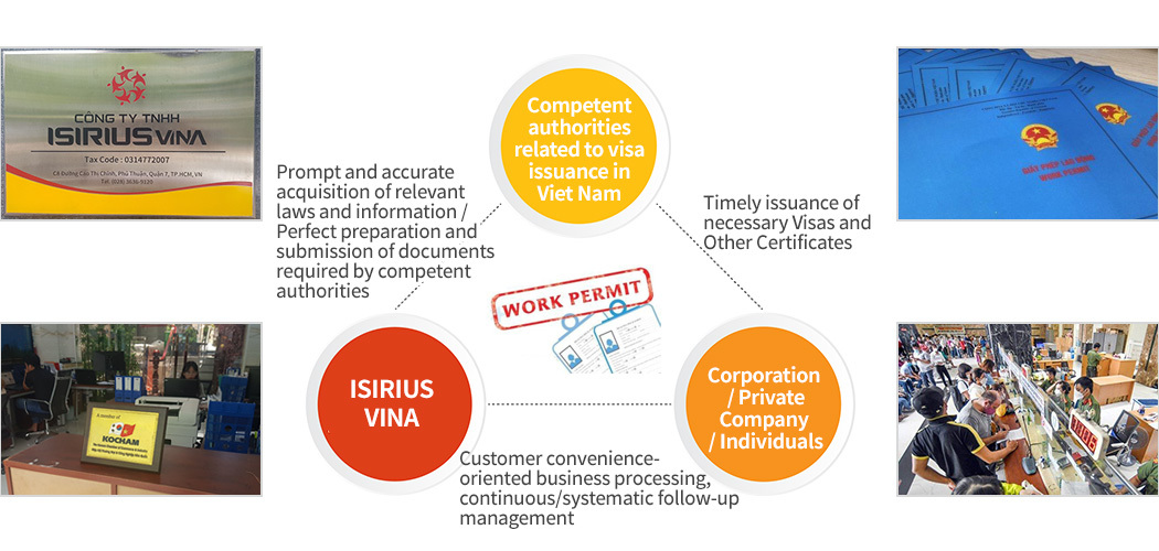 Viet Nam Legal Consulting/Visa
